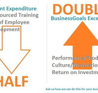 Innovation Training and Development - Sydney Private Schools