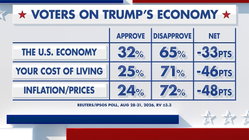 Fox News Power Rankings: What's in an economy? Sydney Private Schools